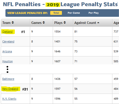 2019 Penalties The Ethical Skeptic