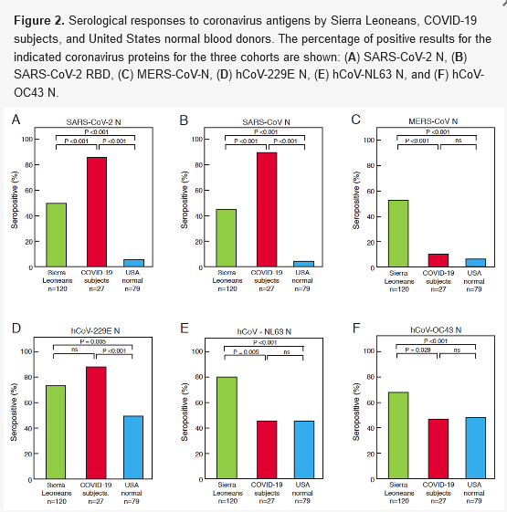 China’s CCP Concealed SARS-CoV-2 Presence in China as Far Back as March 2018 https://theethicalskept...
